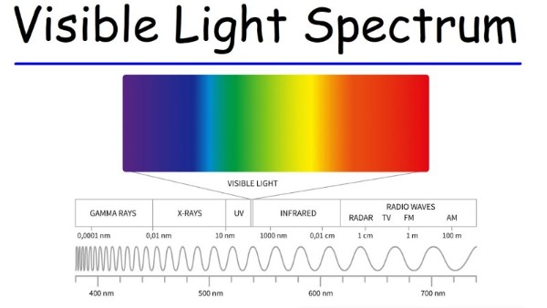 X-ray and visible light spectrum