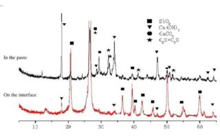 X ray diffraction