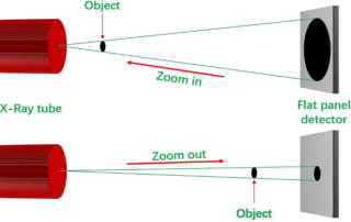 Zoom in and zoom out of X-ray inspection system