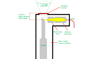 closed microfocus X-ray tube