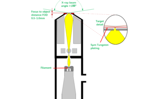 open microfocus X-ray tube