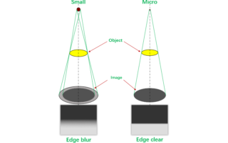 Focal spot size
